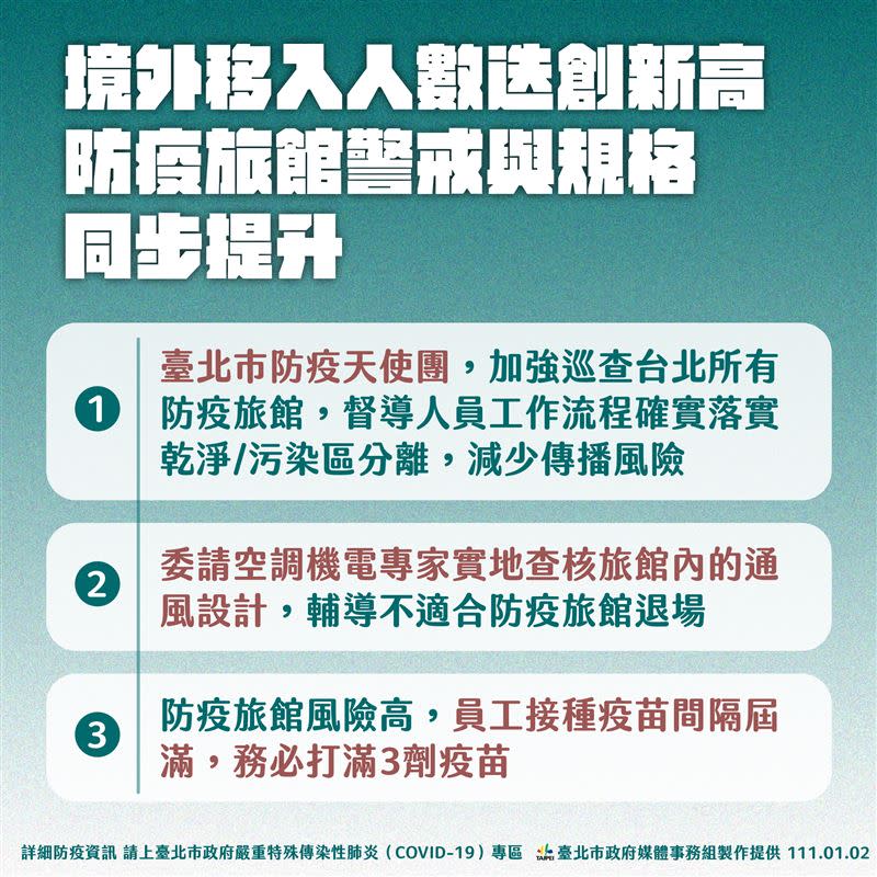 台北市公布3項防疫旅館加強措施。（圖／台北市政府提供）