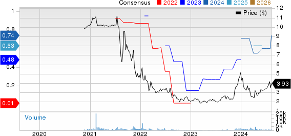 OppFi Inc. Price and Consensus