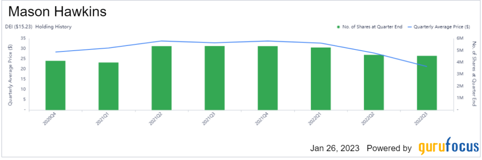 2 Stocks in Mason Hawkins' Longleaf Partners Fund Approach 52-Week Lows