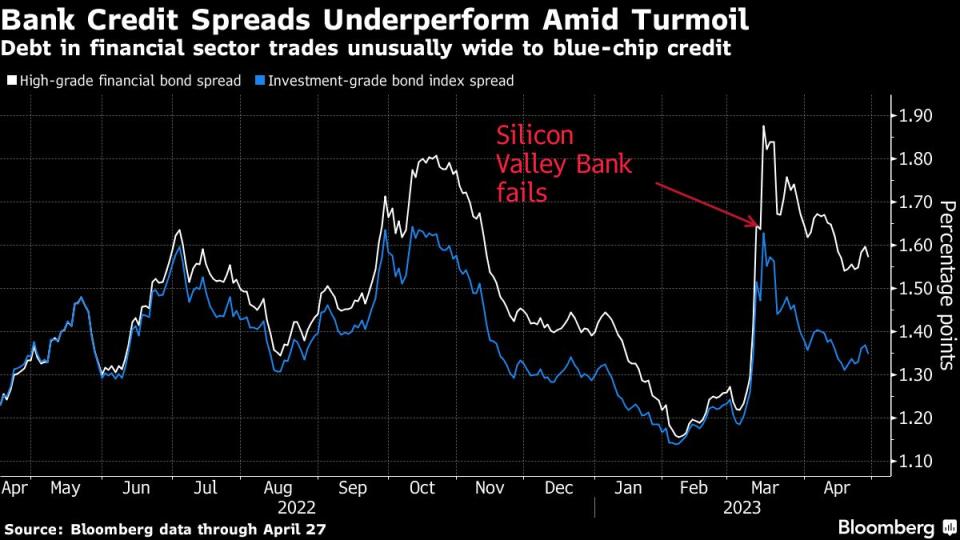 Signs Are Mounting That a Debt Crunch is Looming