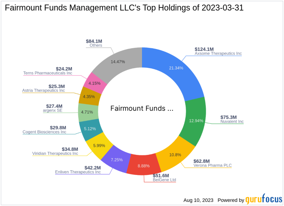 Fairmount Funds Management LLC Acquires New Stake in Kiniksa Pharmaceuticals Ltd