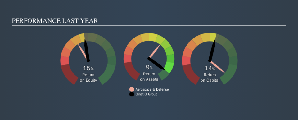 LSE:QQ. Past Revenue and Net Income, October 23rd 2019