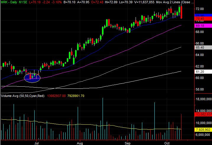 Merck & Co. (MRK)