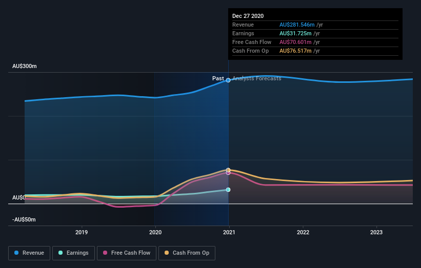 earnings-and-revenue-growth