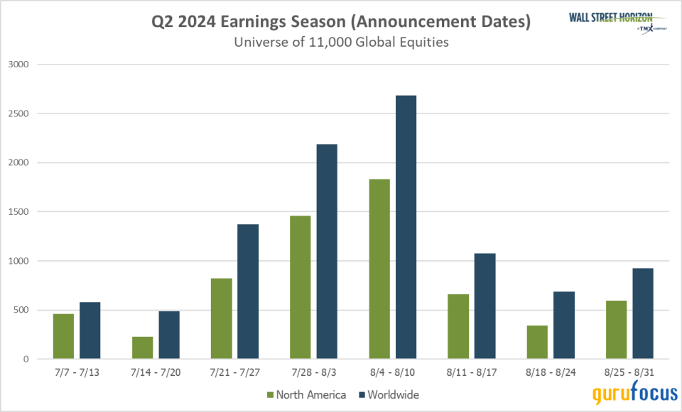 2nd-Quarter Earnings Season Preview