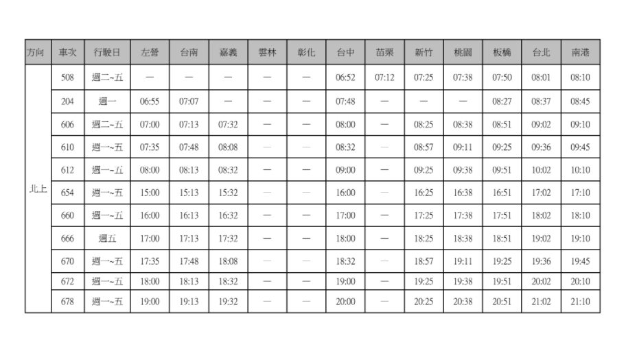 台灣高鐵宣布，自8月6日起總計增開73班次列車（南下28班、北上45班）。（台灣高鐵提供）