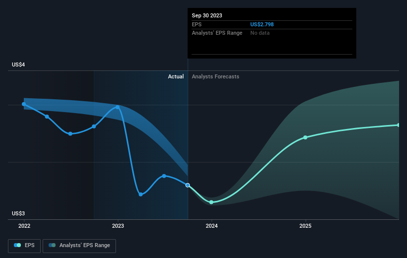 earnings-per-share-growth