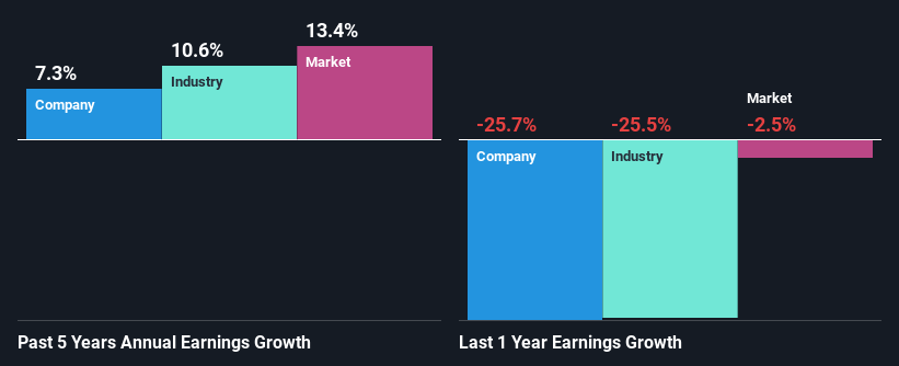 past-earnings-growth