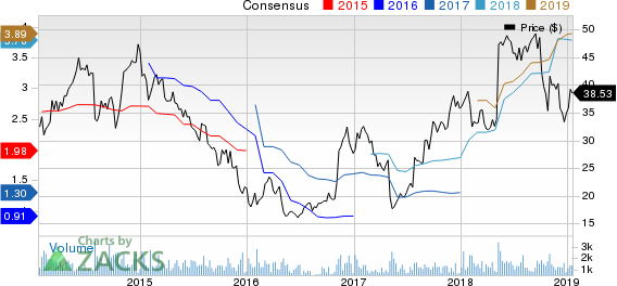 ArcBest Corporation Price and Consensus