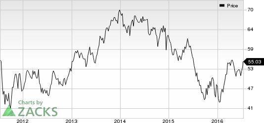 Schneider Electric (SBGSY): Company Profile, Stock Price, News, Rankings