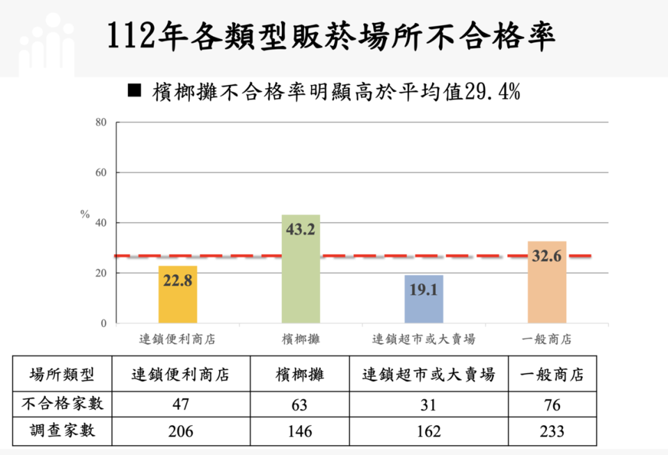 圖／國健署提供