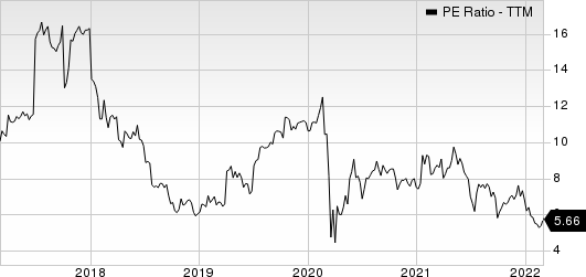 Tri Pointe Homes Inc. PE Ratio (TTM)