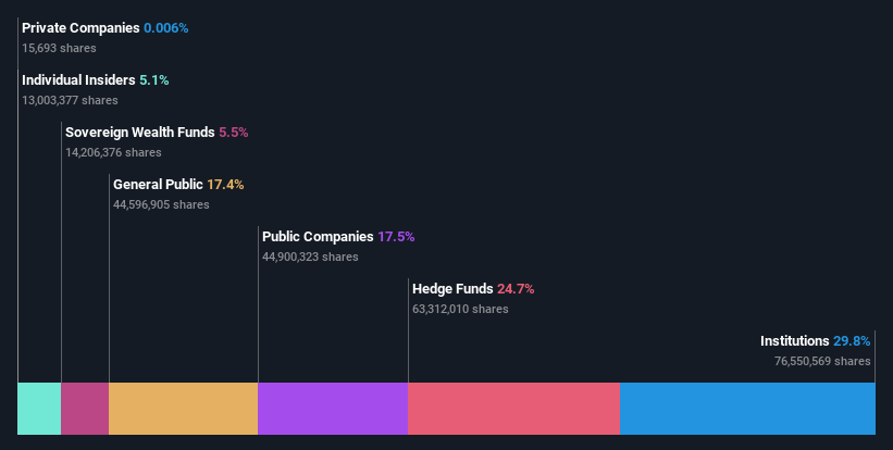 ownership-breakdown