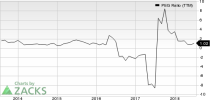 Top Ranked Growth Stocks to Buy for July 18th