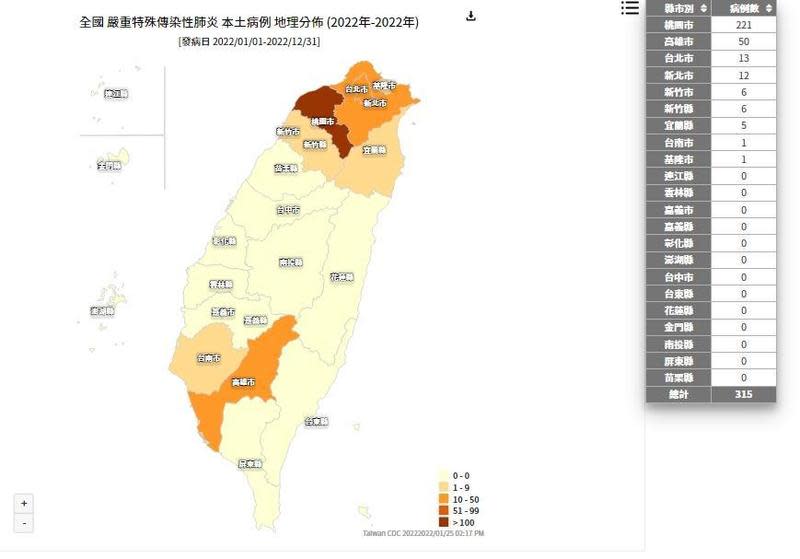 今年截至今日共有315名本土確診。（翻攝疾管署網站）