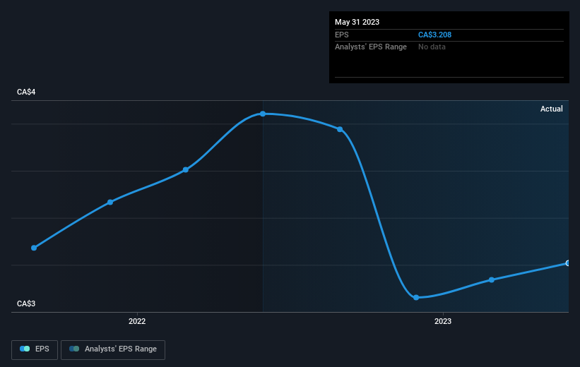 earnings-per-share-growth