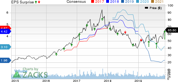 Advanced Energy Industries, Inc. Price, Consensus and EPS Surprise