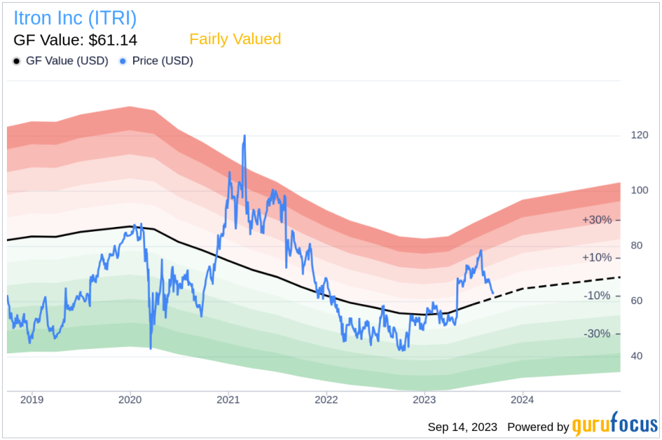 Insider Sell: SVP, Networked Solutions John Marcolini Sells 299 Shares of Itron Inc