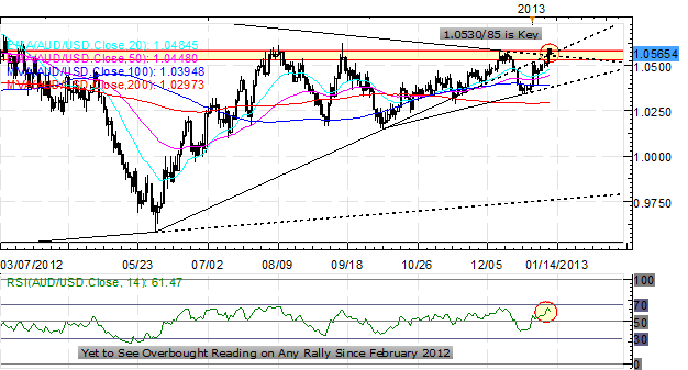 Forex_Euro_Rally_Versus_US_Dollar_on_Pause_While_Yen_Continues_to_Slide_body_Picture_7.png, Forex: Euro Rally Versus US Dollar on Pause While Yen Continues to Slide