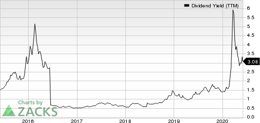 Devon Energy Corporation Dividend Yield (TTM)