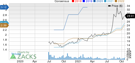 Albertsons Companies, Inc. Price and Consensus