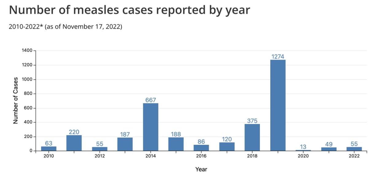 measles