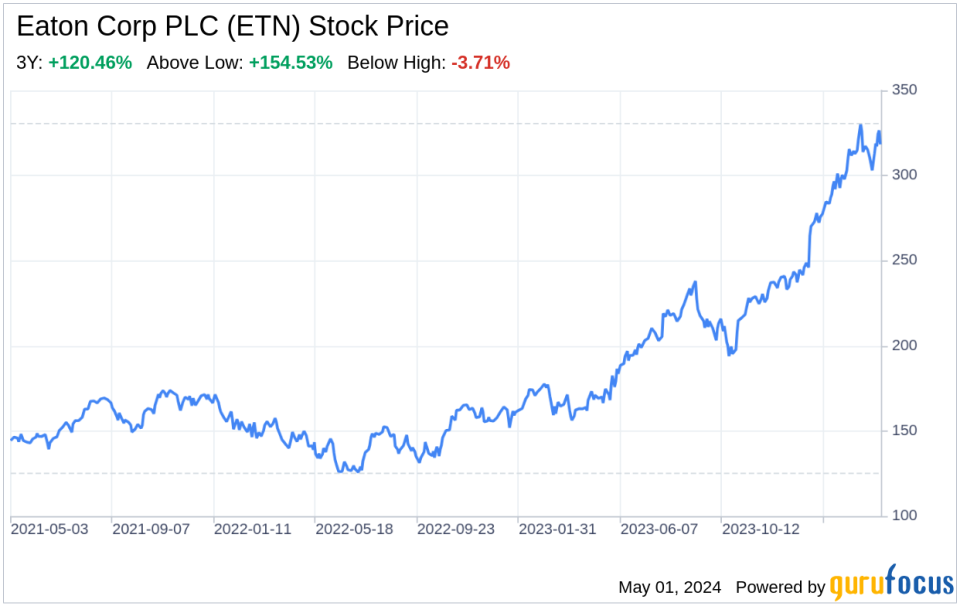 Decoding Eaton Corp PLC (ETN): A Strategic SWOT Insight