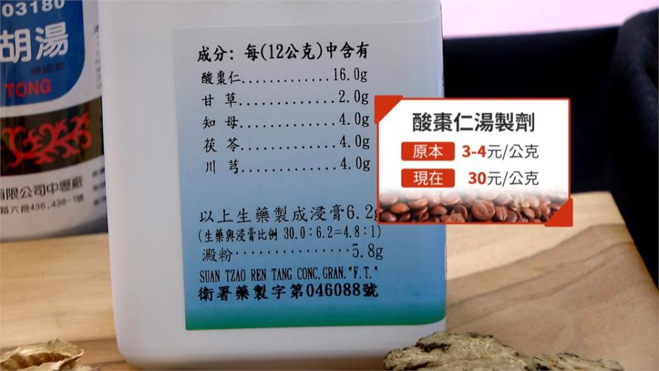 中藥「酸棗仁湯製劑」大缺貨！　每公克漲10倍飆到快30元