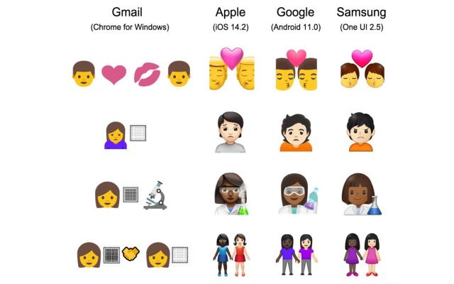 Why skin tone modifiers don't work for ?, explained by an emoji historian