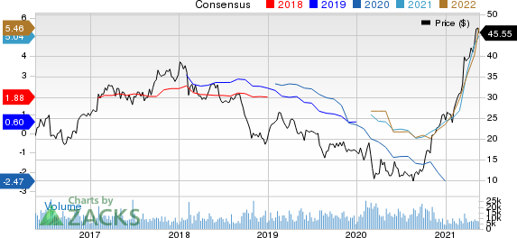 Olin Corporation Price and Consensus