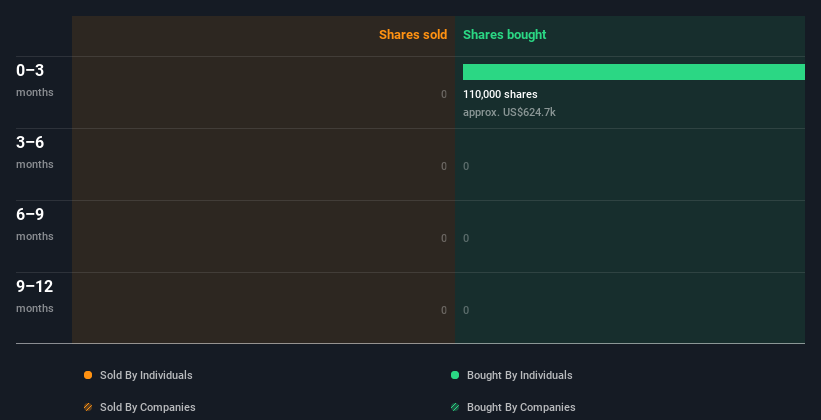 insider-trading-volume