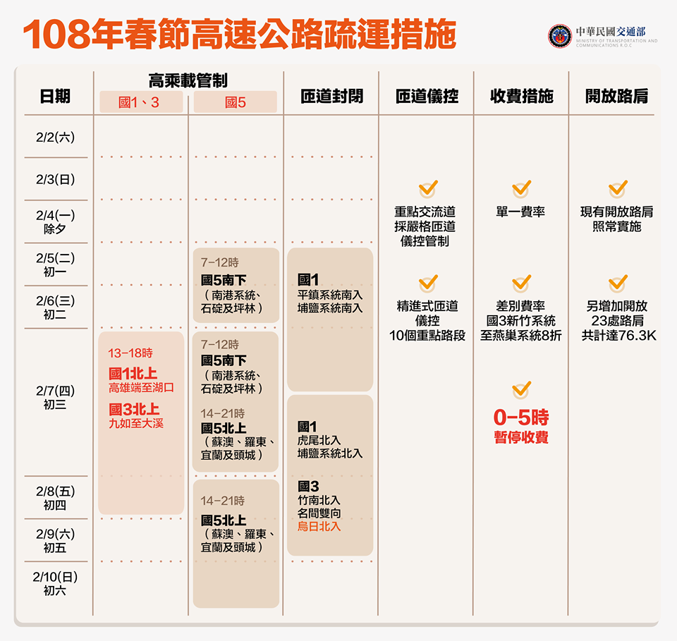 春節期間，國道0至5時免收費。   圖：取材自林佳龍臉書