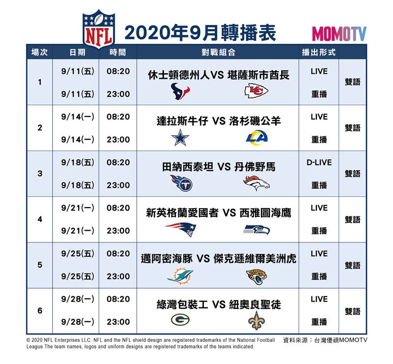 NFL美式足球傳播表。（圖／MOMO綜合台提供）