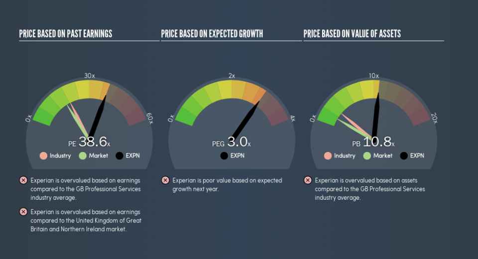 LSE:EXPN Price Estimation Relative to Market, May 17th 2019