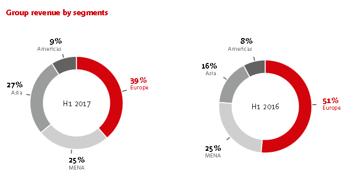 Delivery Hero: Die ersten Zahlen nach dem IPO sind da!