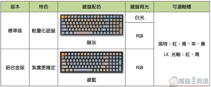 Keychron K4光軸100鍵雙模四系統機械式鍵盤實測動手玩