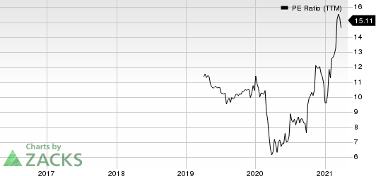 PCB Bancorp PE Ratio (TTM)