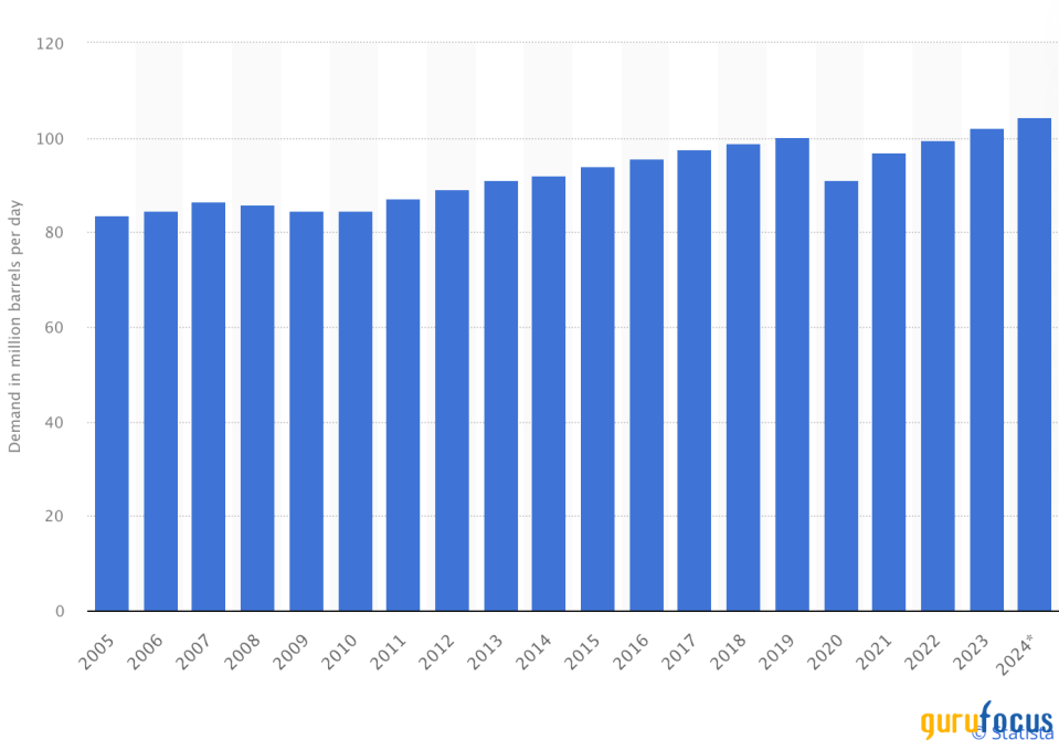 Texas Pacific Land: An Atypical Real Estate Growth Stock