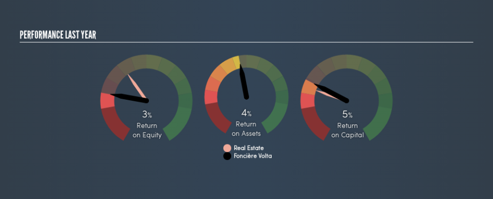 ENXTPA:SPEL Past Revenue and Net Income, July 11th 2019