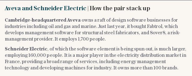 Aveva and Schneider Electric | How the pair stack up
