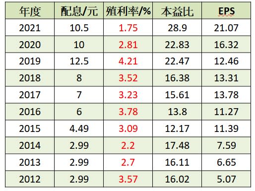 循著前人的腳步淘金？