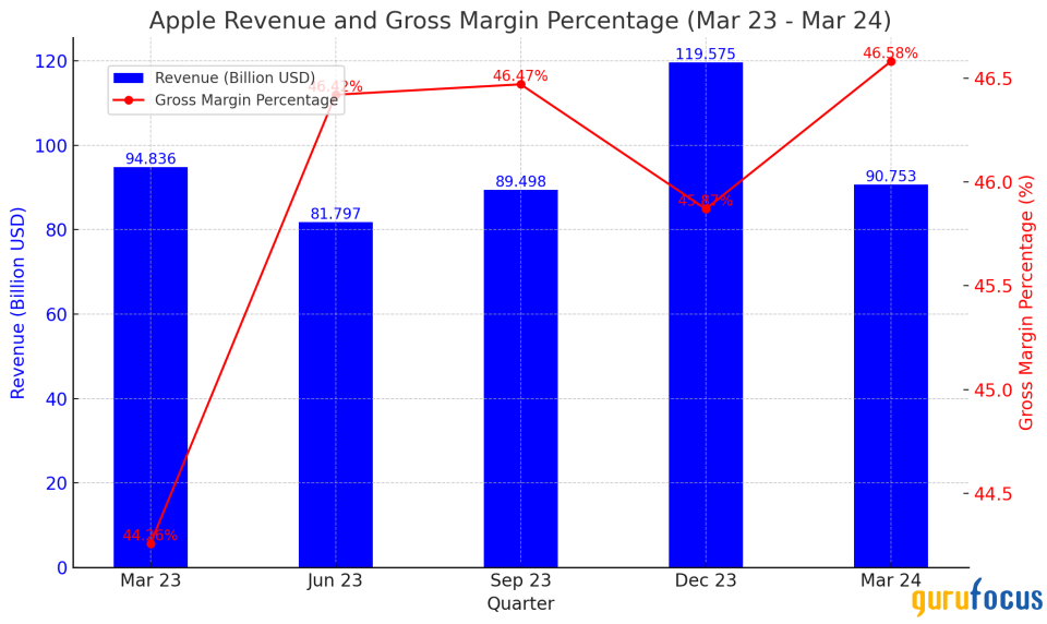 Apple Is Positioned for Growth