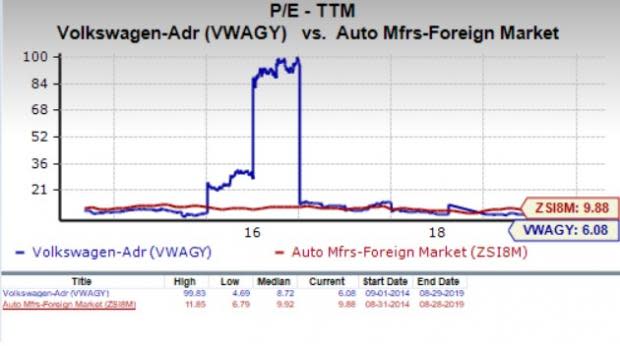 Volkswagen Stock Forecast  Is Volkswagen a Good Stock to Buy?