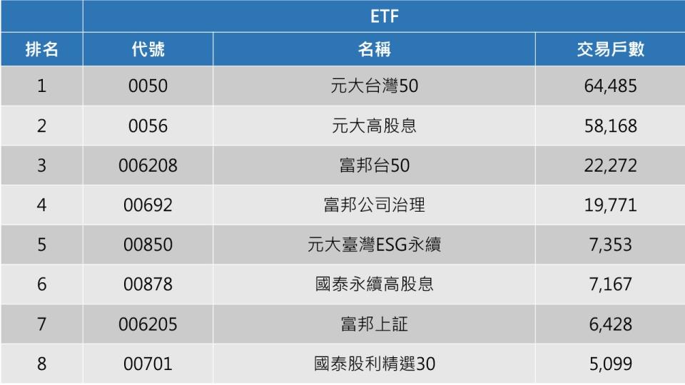 資料來源:台灣證券交易所  