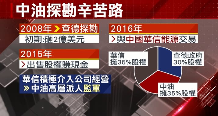 投資名單共有三方，其中包含中油、中資華信，以及查德政府。（圖／東森新聞）