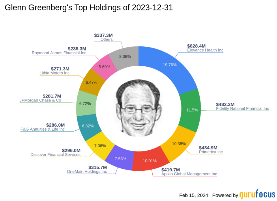 Glenn Greenberg's Firm Bolsters Stake in OneMain Holdings Inc