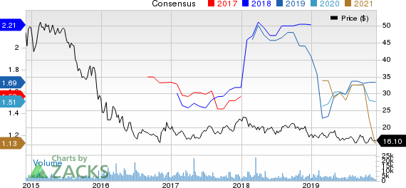 Waddell & Reed Financial, Inc. Price and Consensus