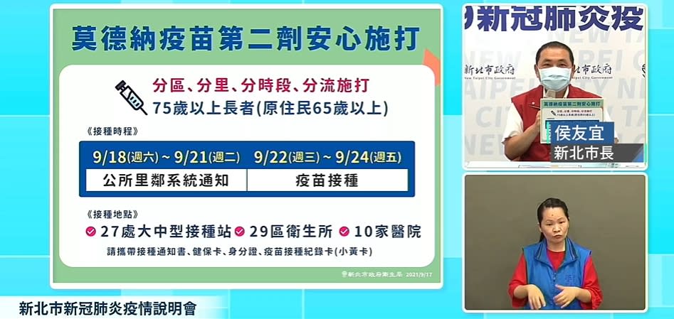 快新聞／新北莫德納第二劑「9/22至9/24」開放接種！ 75歲以上分區、分里施打