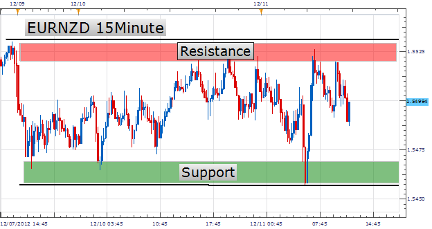 Learn_Forex_Trading_Ranges_With_The_Trend_body_Picture_1.png, Learn Forex: Trading Ranges With The Trend