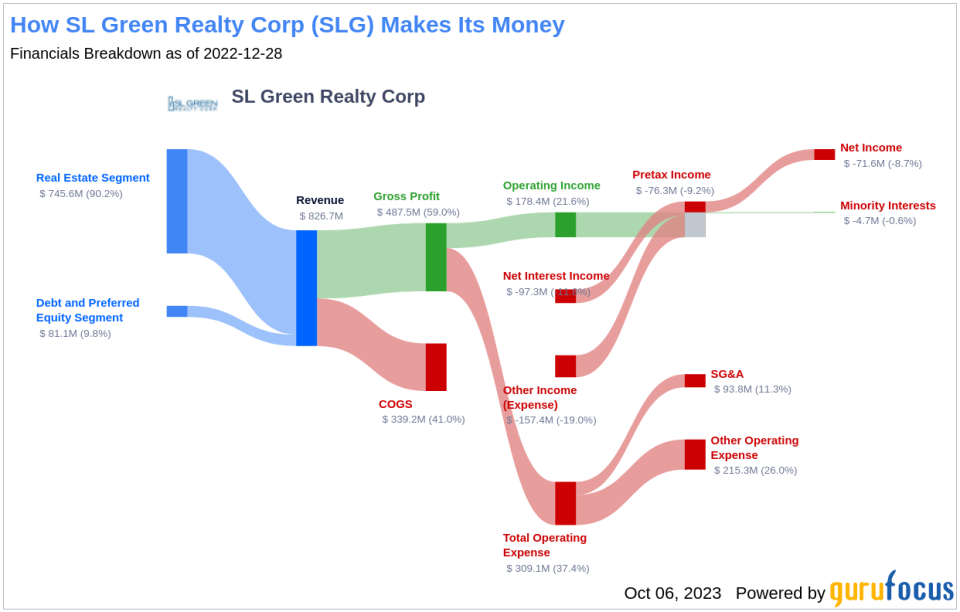 Is SL Green Realty (SLG) Too Good to Be True? A Comprehensive Analysis of a Potential Value Trap